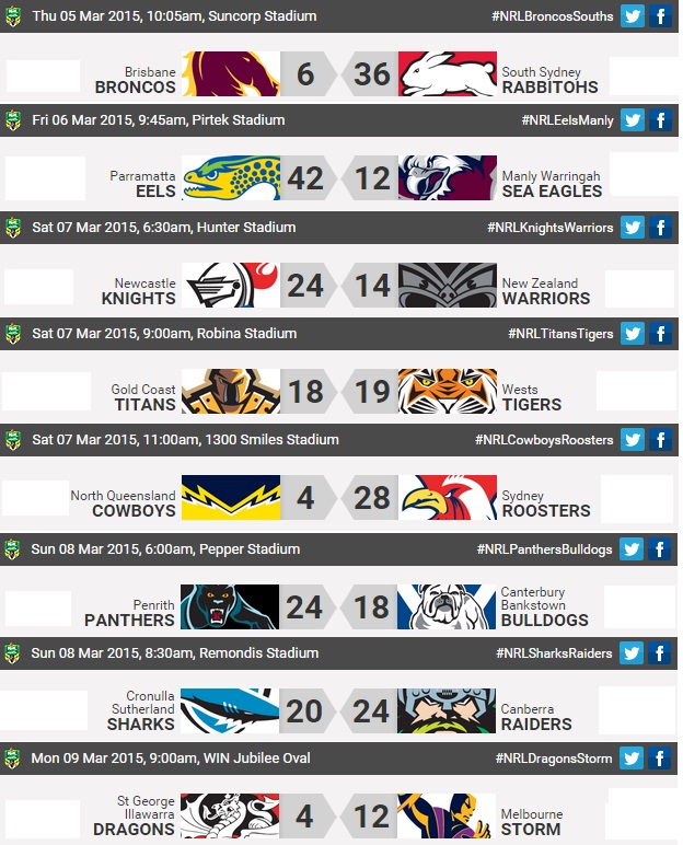 20150309 -Résultats R1 NRL