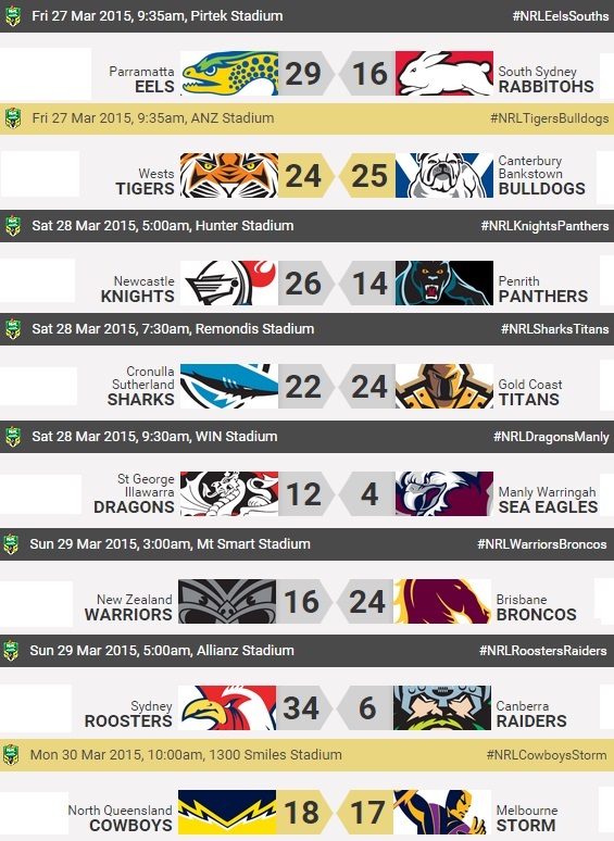 20150330 - Résultats NRL Round4