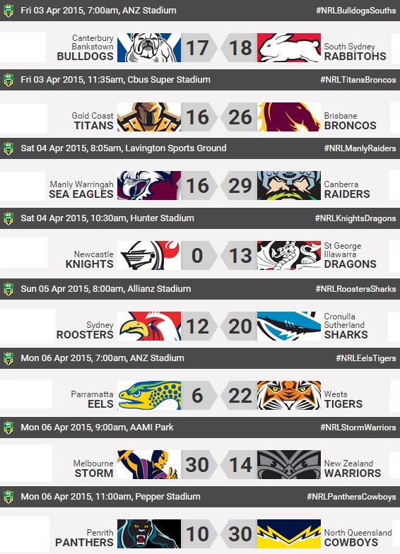 20150407 - Résultats NRL R5