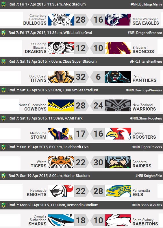 20150420 - Résultats R7 NRL