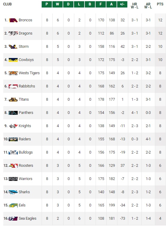 20150427 - Classement R8 NRL