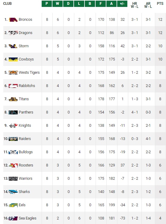 20150504 - Classement R8 NRL