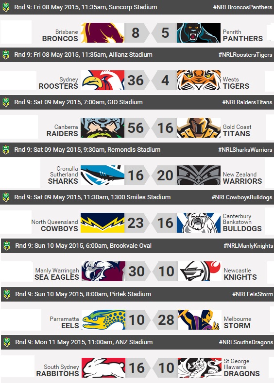 20150512 - Résultats R9 NRL