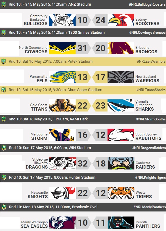 201505181 - Résultats NRL