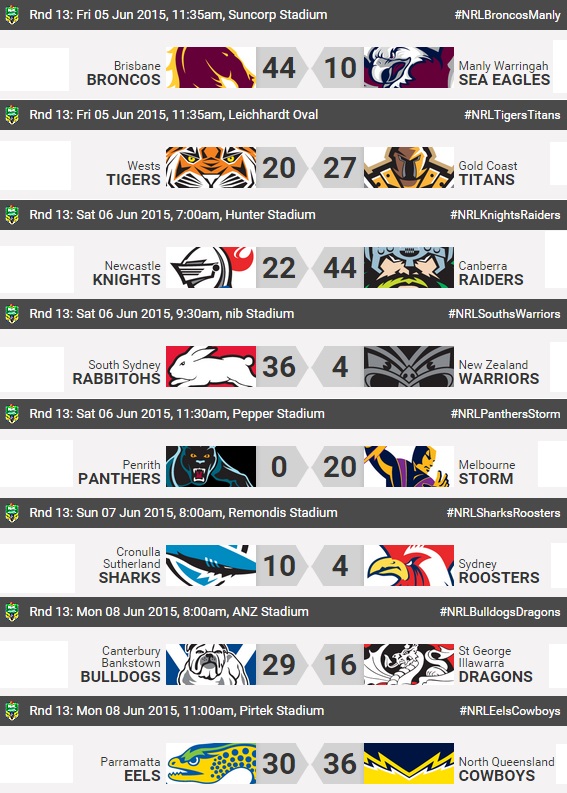 20150608 - Résultats R13 NRL