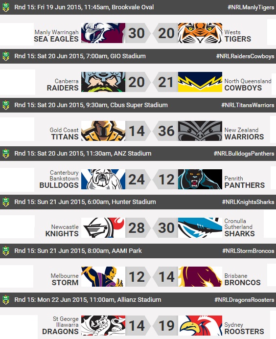 20150622 - Résultats R15 NRL