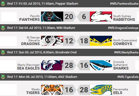 20150706 - Résultats R17 NRL