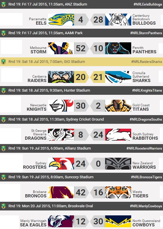 20150720 - Résultats R19 NRL