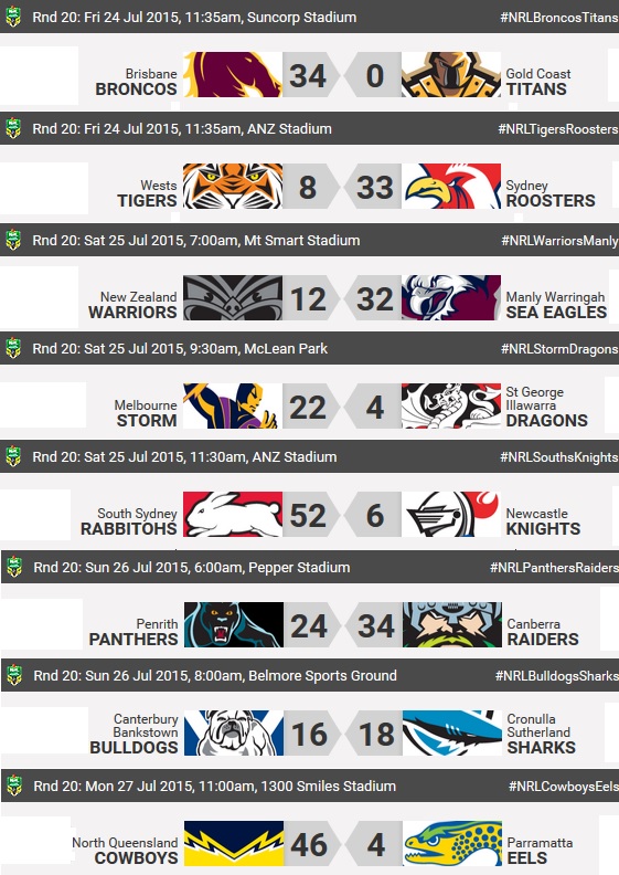 20150727 - Résultats R20 NRL