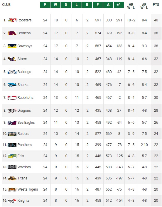 20150907 - Classement R26 NRL