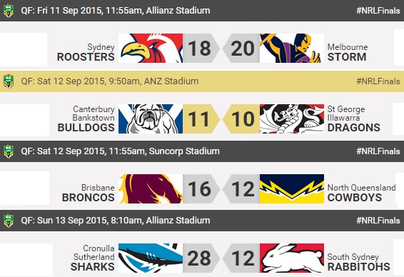 20150914 - Résultats QF 1 NRL