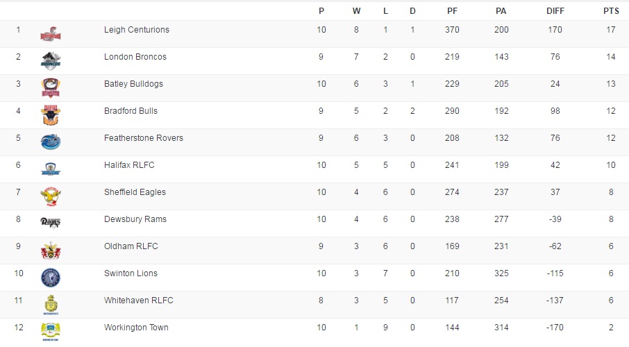 20160411 - Classement Champ